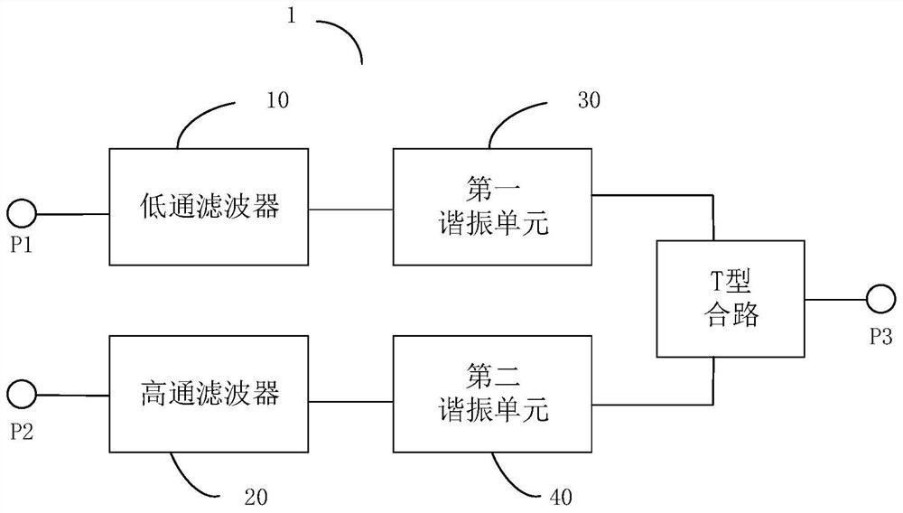 Tuning duplexer, radio frequency circuit and communication equipment