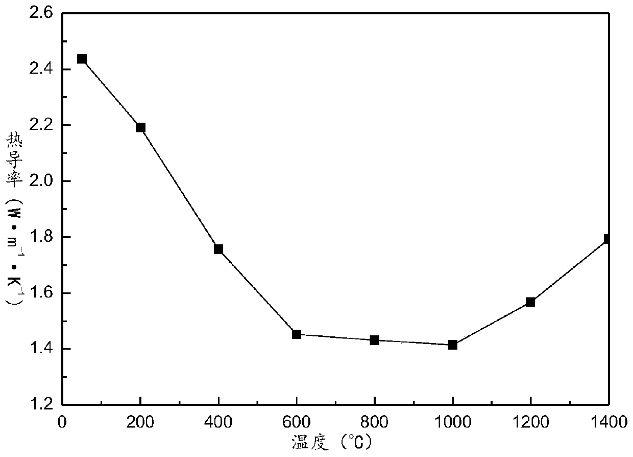 Al&lt;3+&gt; doped low-infrared and low-thermal-conductivity semiconductor ceramic material and preparation method thereof