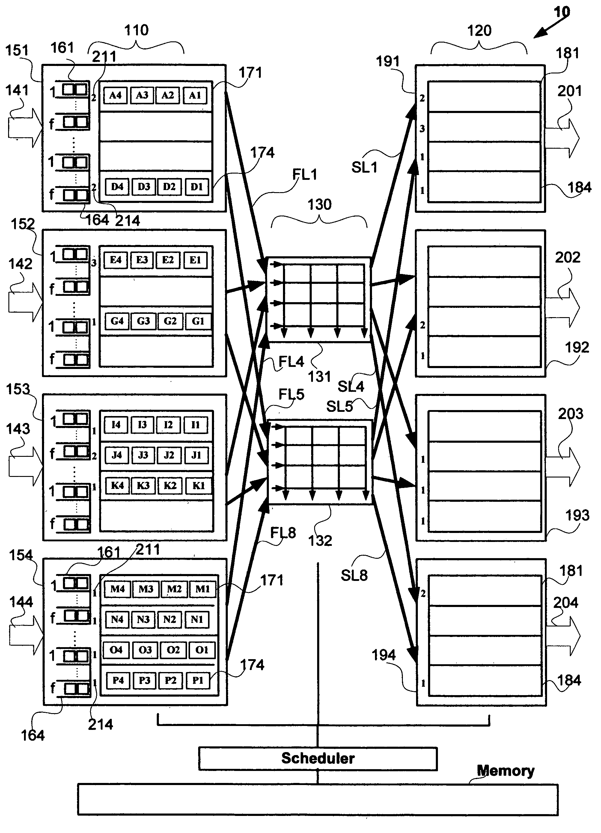 Nonblocking and deterministic multirate unicast packet scheduling