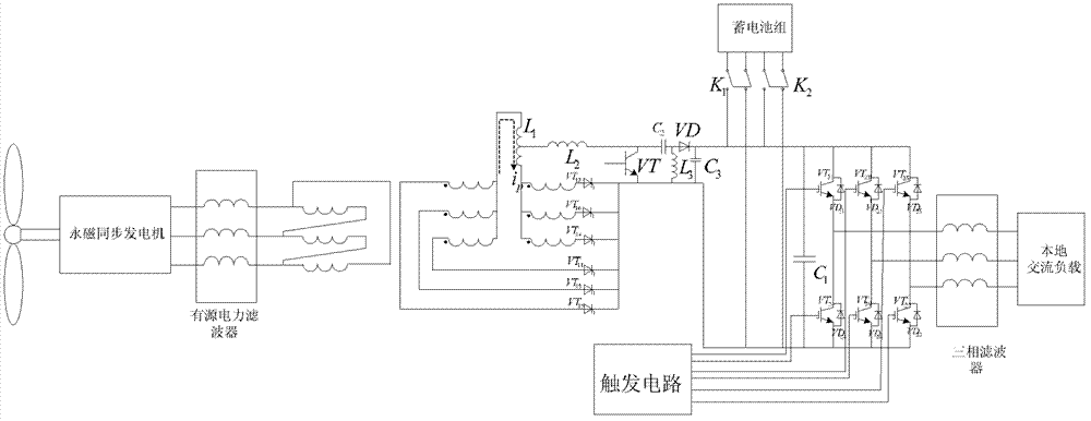 Wind power generation system with maximum power tracking and control method thereof