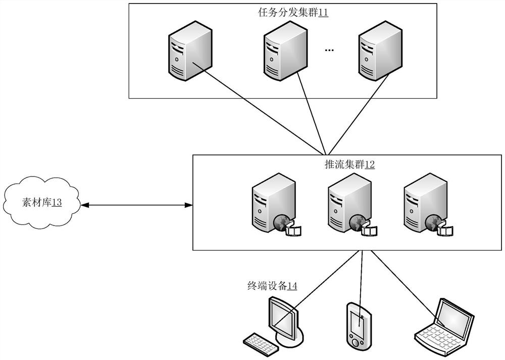 Media stream pushing method and device, storage medium and electronic equipment