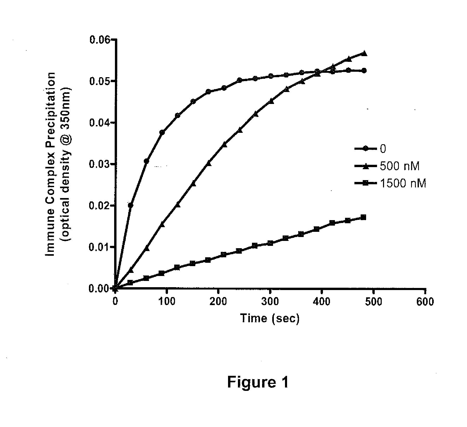 Soluble hybrid fcgamma receptors and related methods