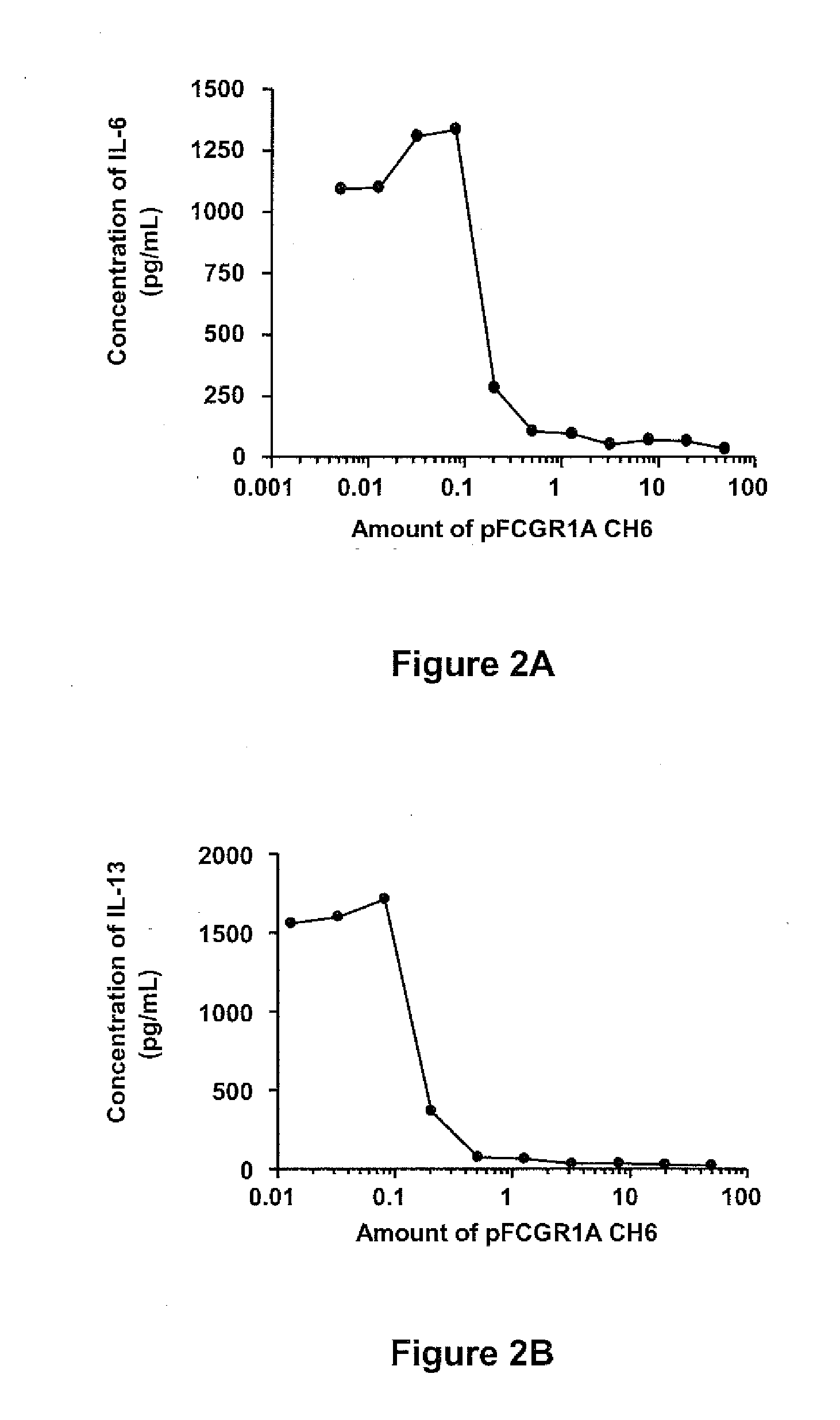 Soluble hybrid fcgamma receptors and related methods