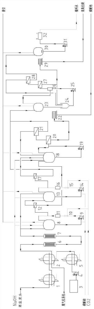 Coal chemical industry high-salinity wastewater zero discharge process