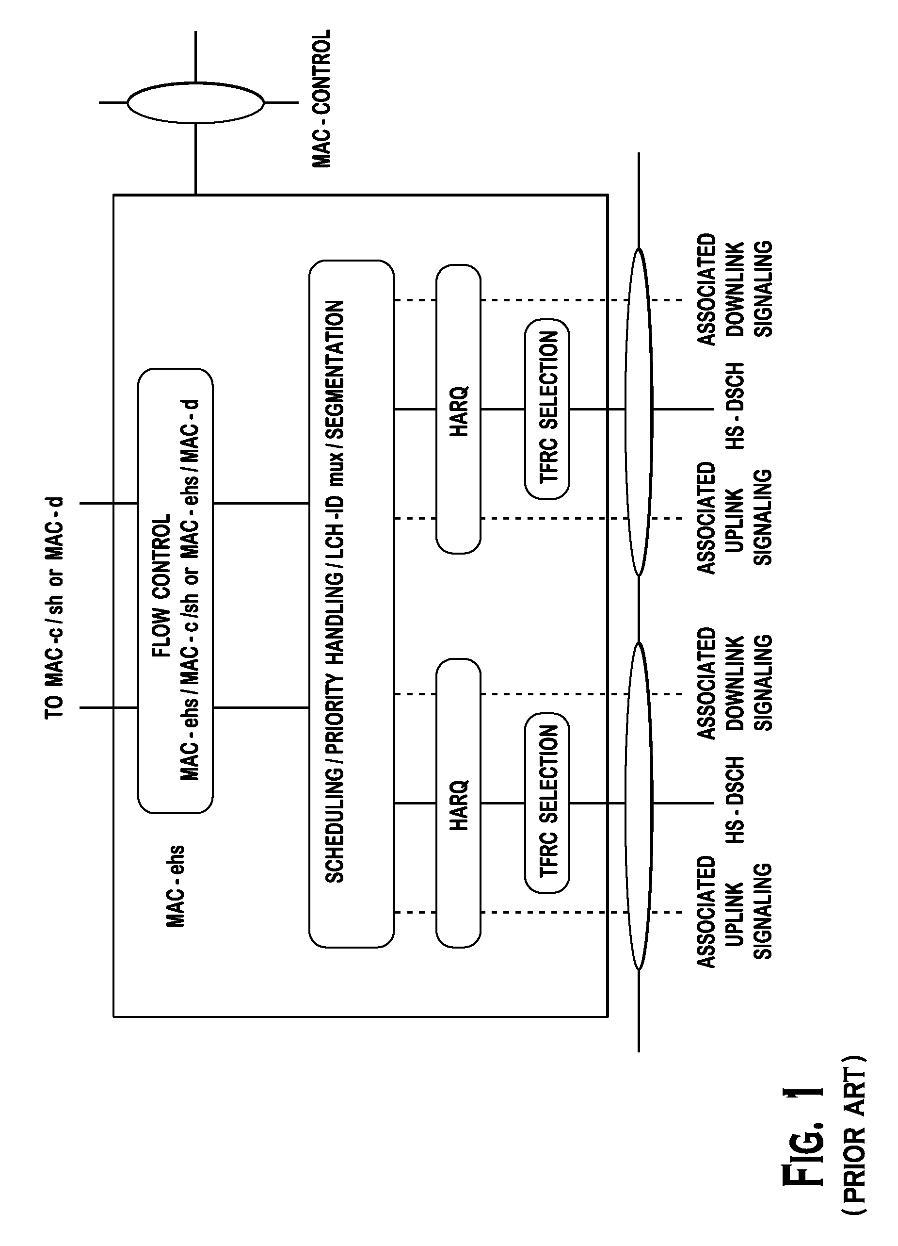 Method and apparatus for utilizing multiple carriers in high speed packet access communications technical field