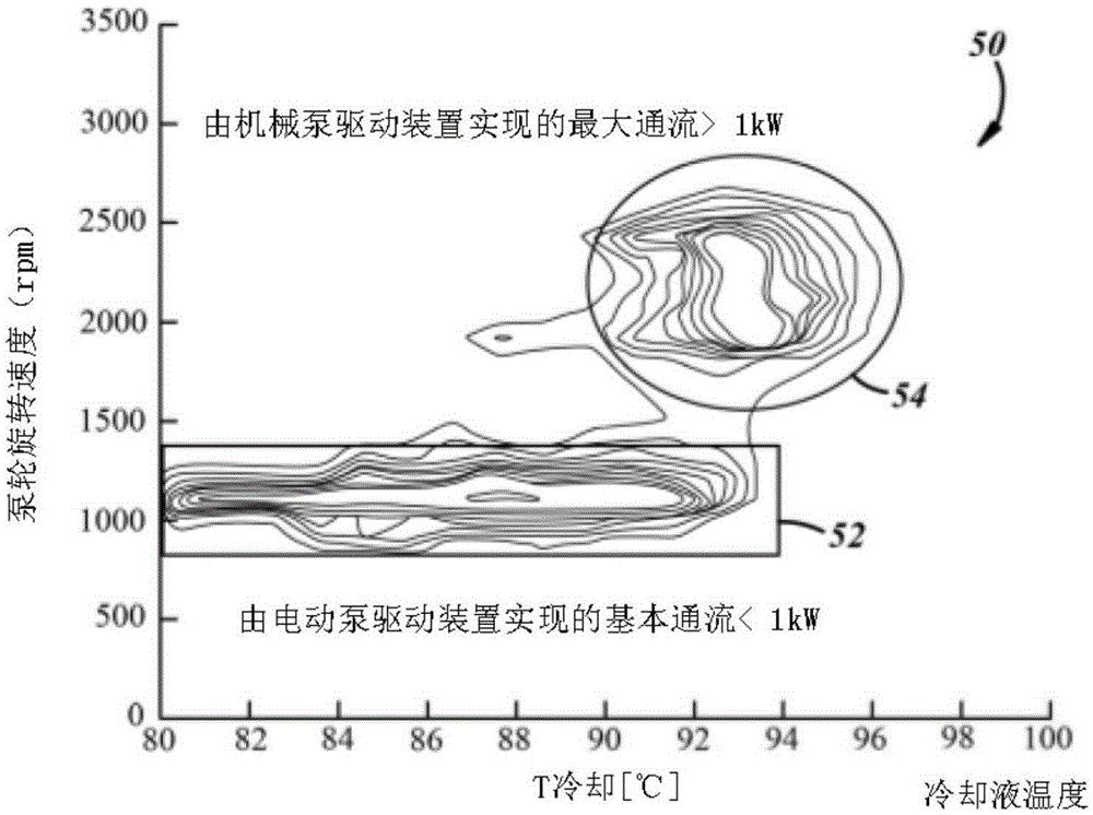 Hybrid electromechanical coolant pump