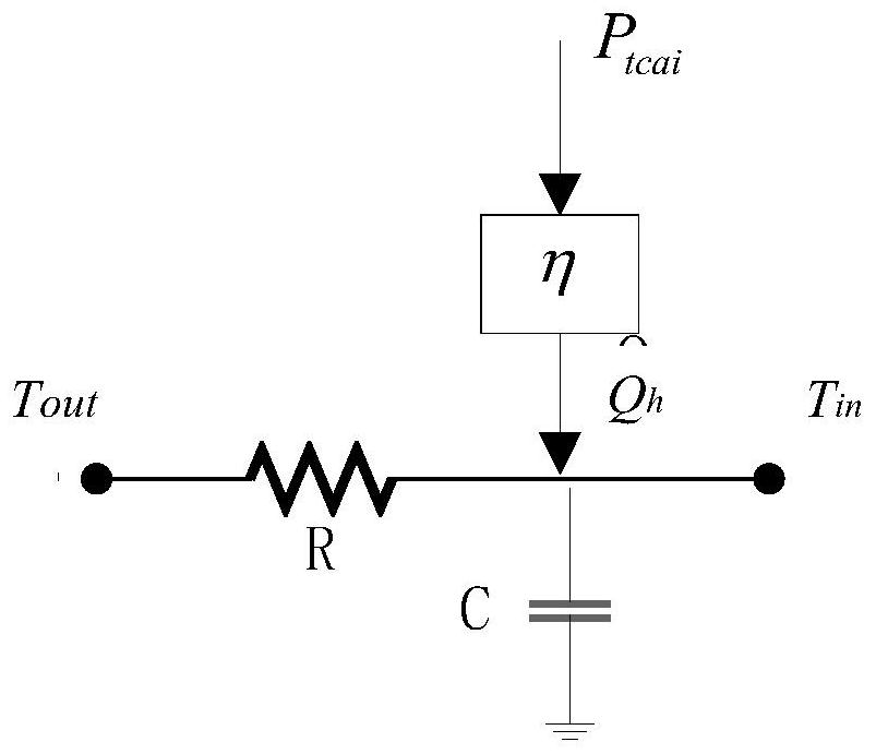 Temperature control load participation microgrid regulation and control method and system based on model prediction