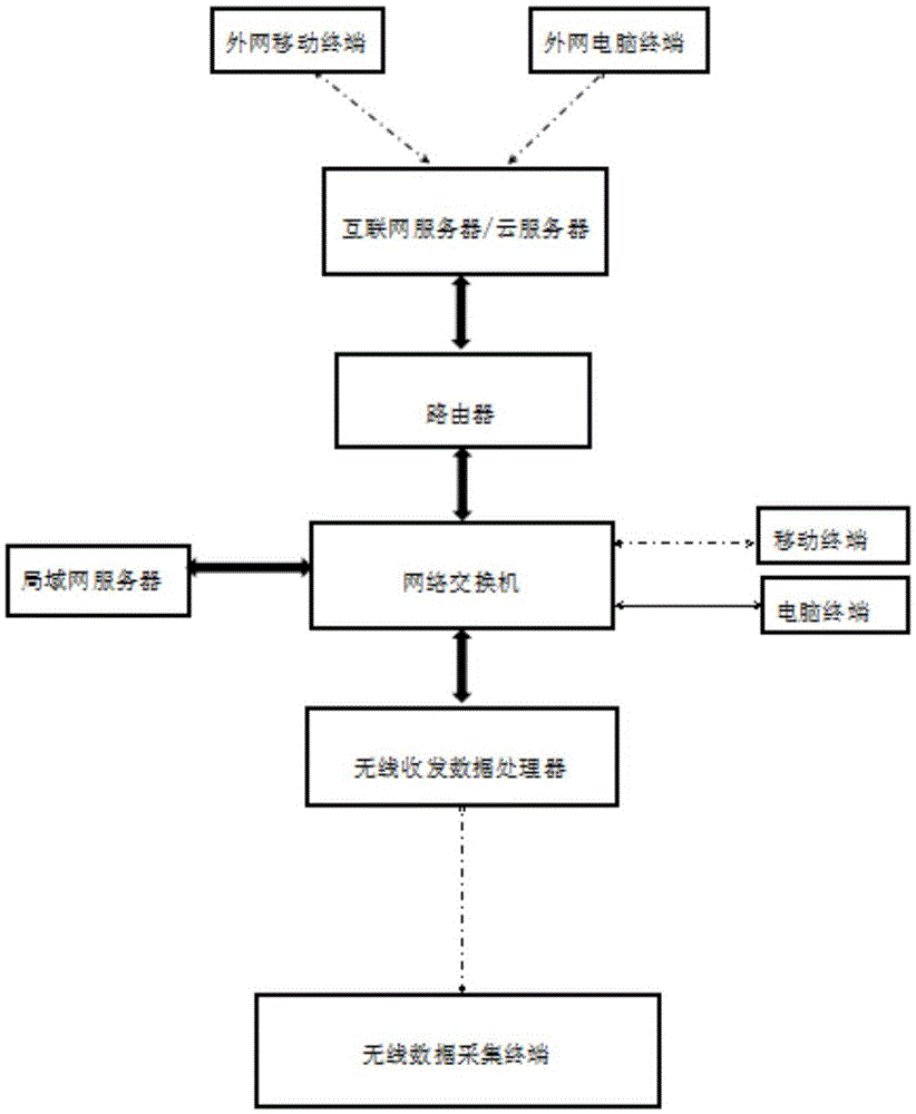 Intelligent enterprise process management system