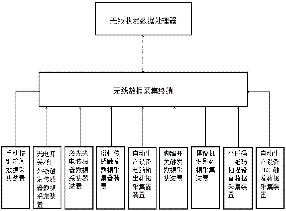 Intelligent enterprise process management system