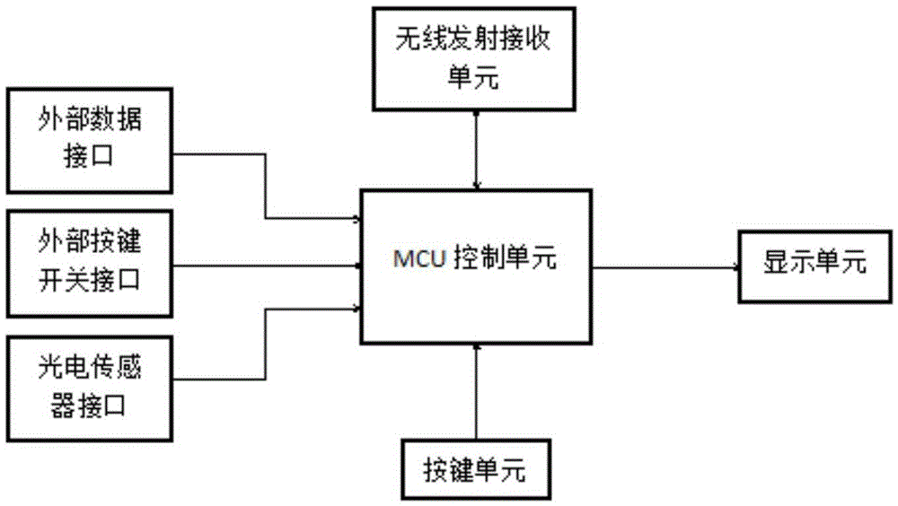 Intelligent enterprise process management system