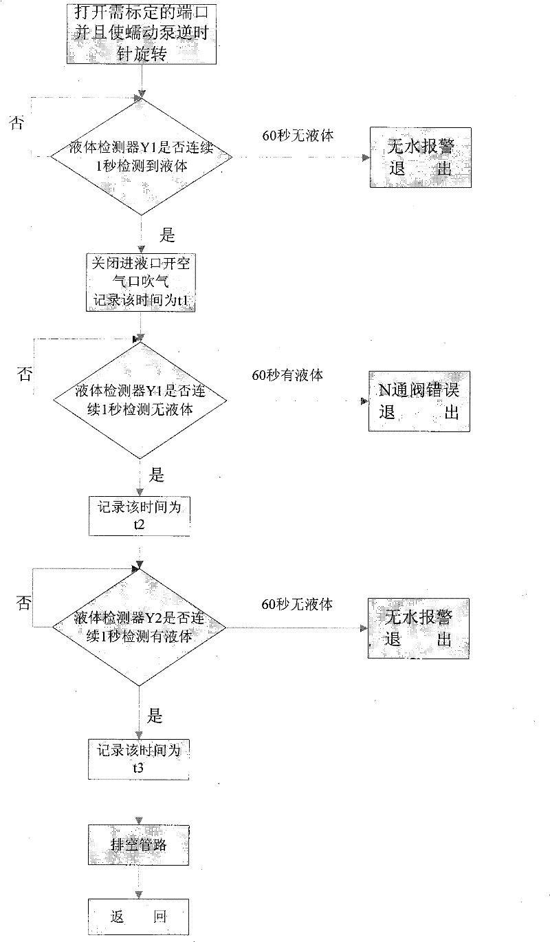 Pointwise scanning type micro-fluid metering device and method