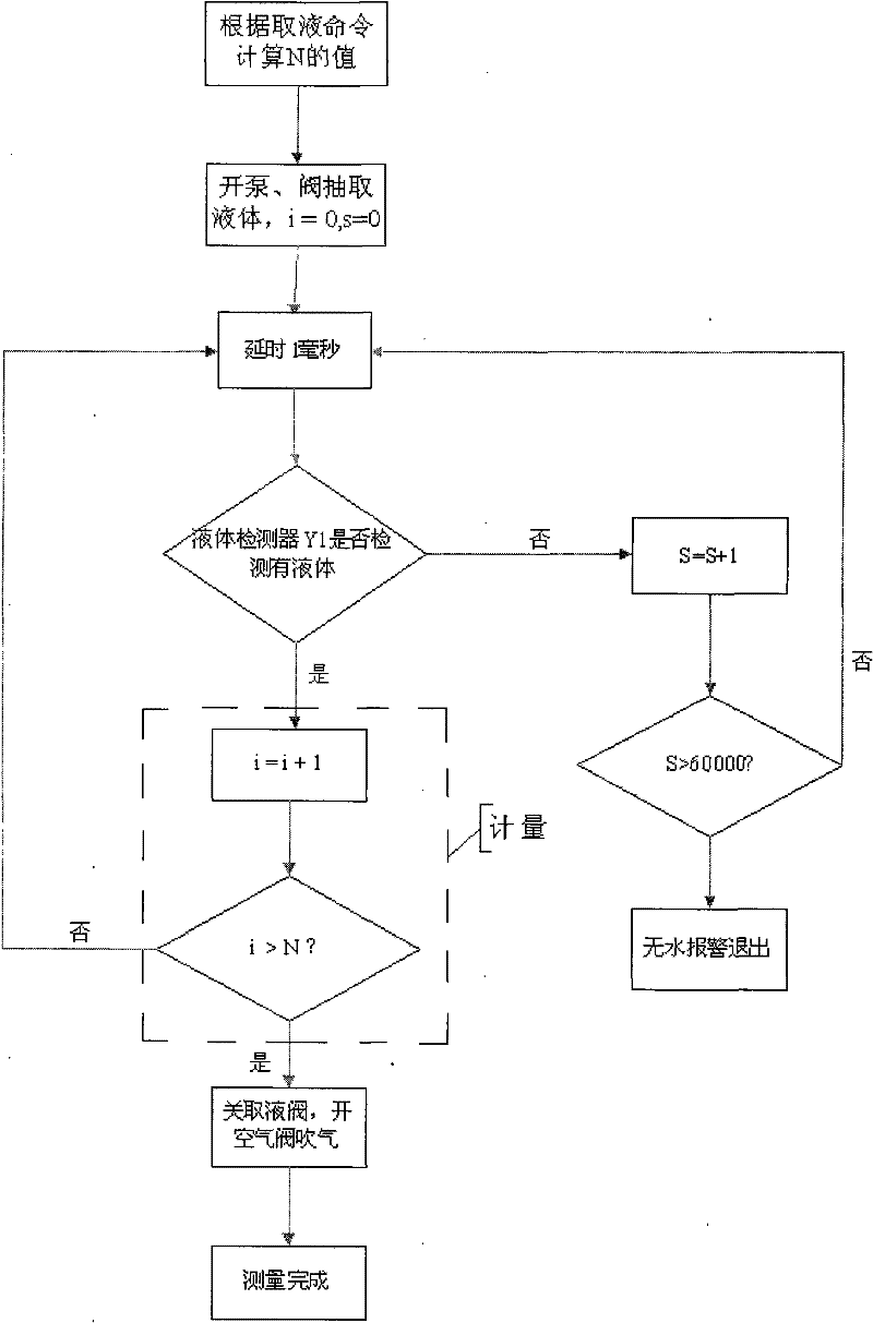 Pointwise scanning type micro-fluid metering device and method