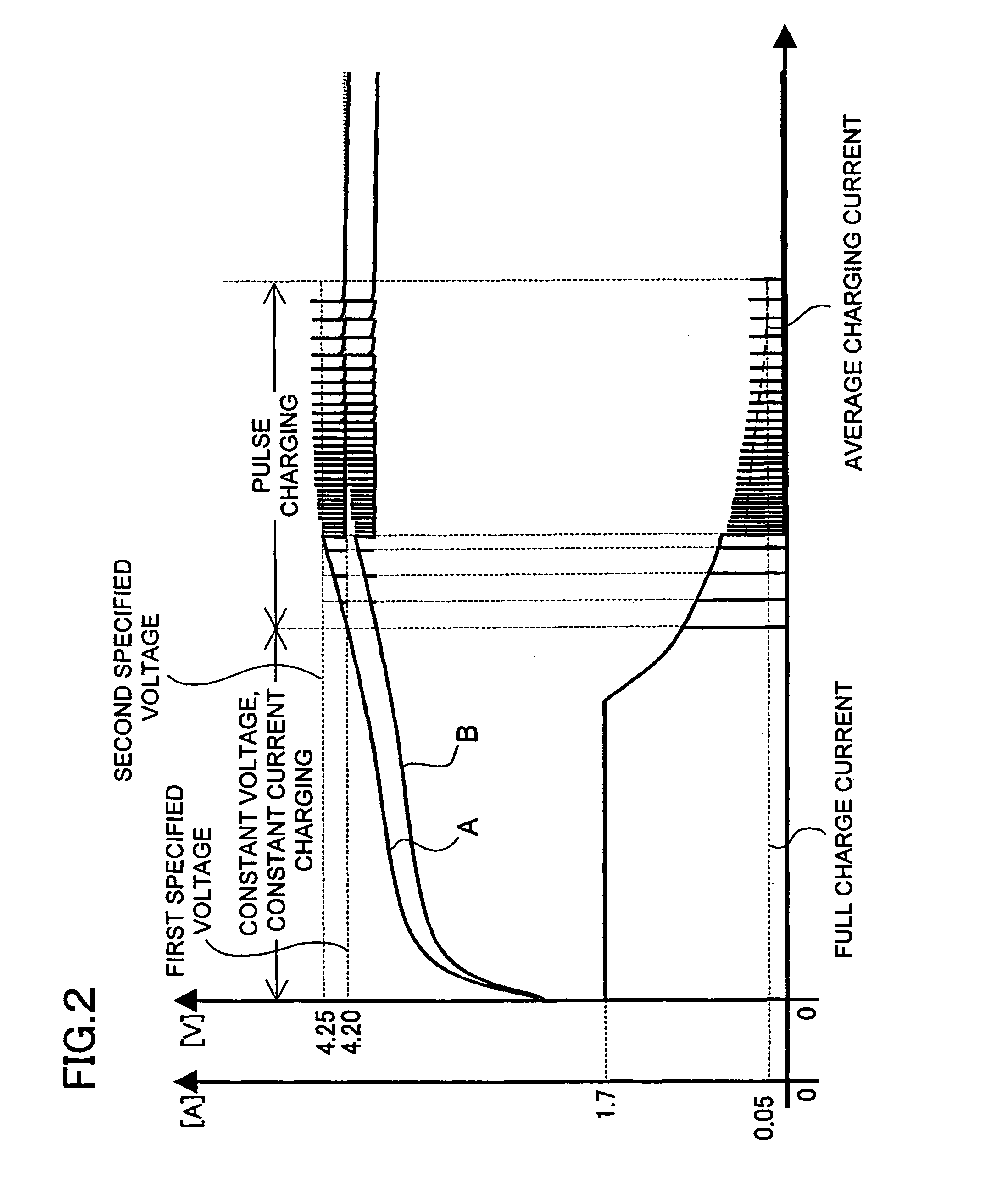 Battery pack charging method