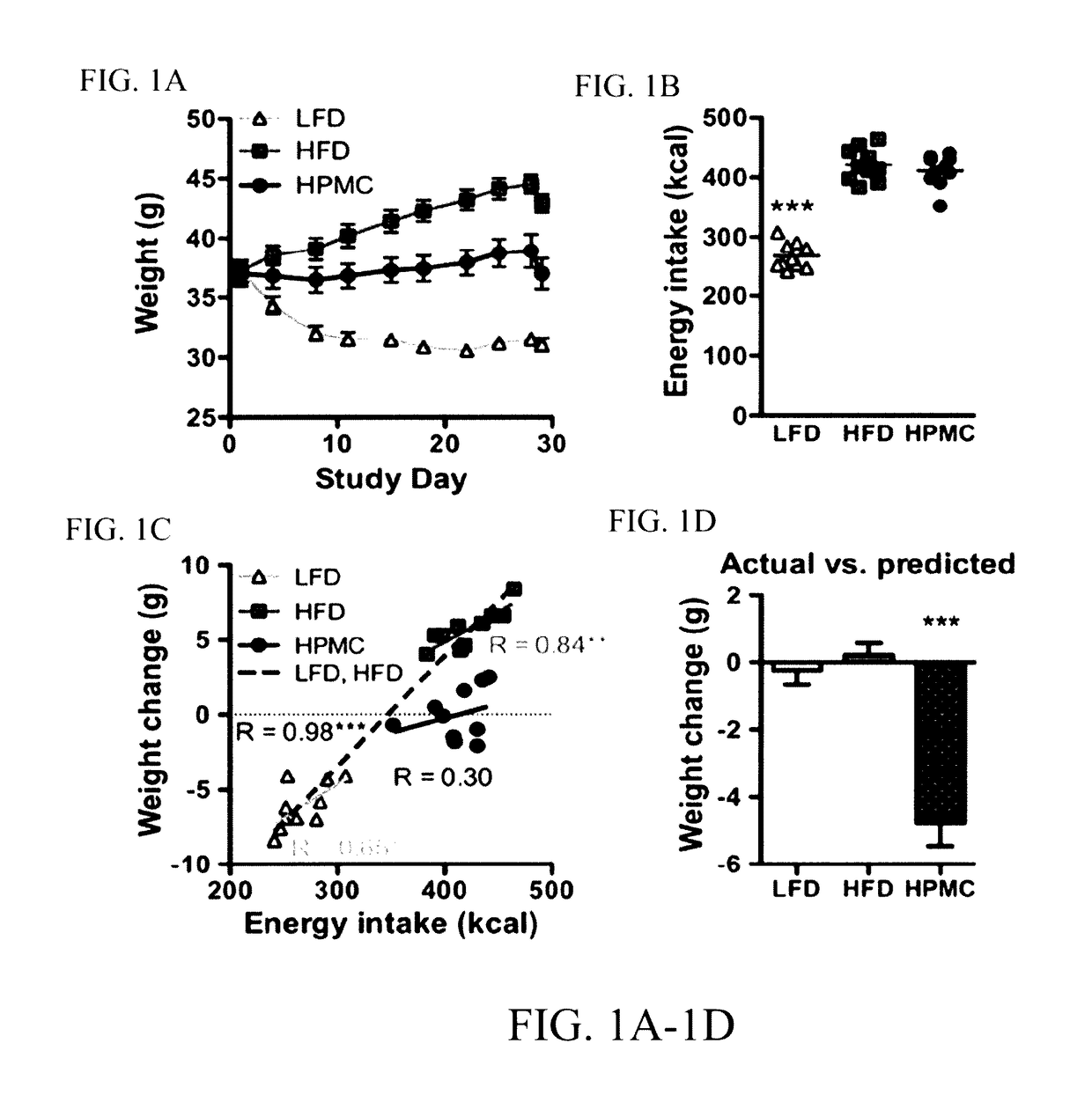 Compositions and methods for treating obesity and related disorders by characterizing and restoring mammalian bacterial microbiota