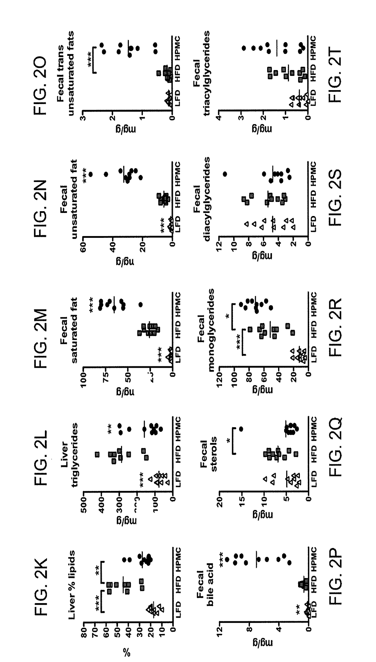 Compositions and methods for treating obesity and related disorders by characterizing and restoring mammalian bacterial microbiota