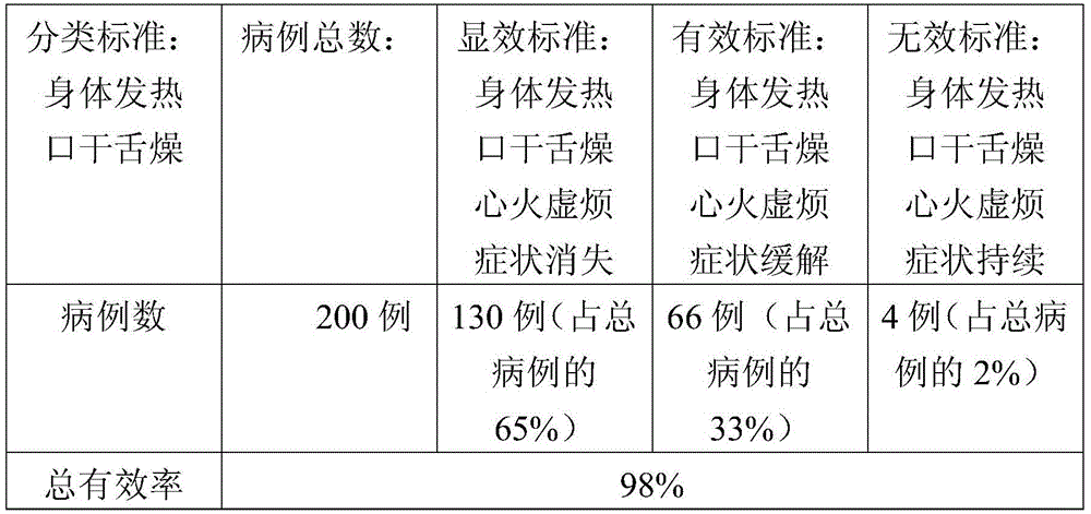 Composition for preventing and treating sub-health caused by long-term drinking or excessive drinking