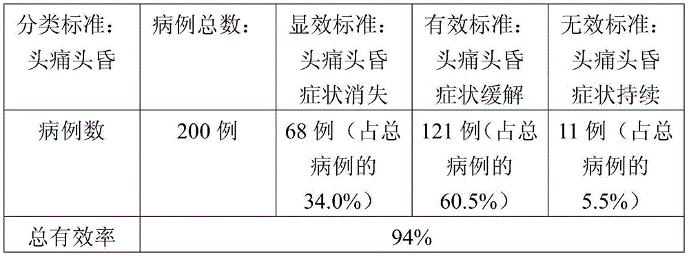 Composition for preventing and treating sub-health caused by long-term drinking or excessive drinking