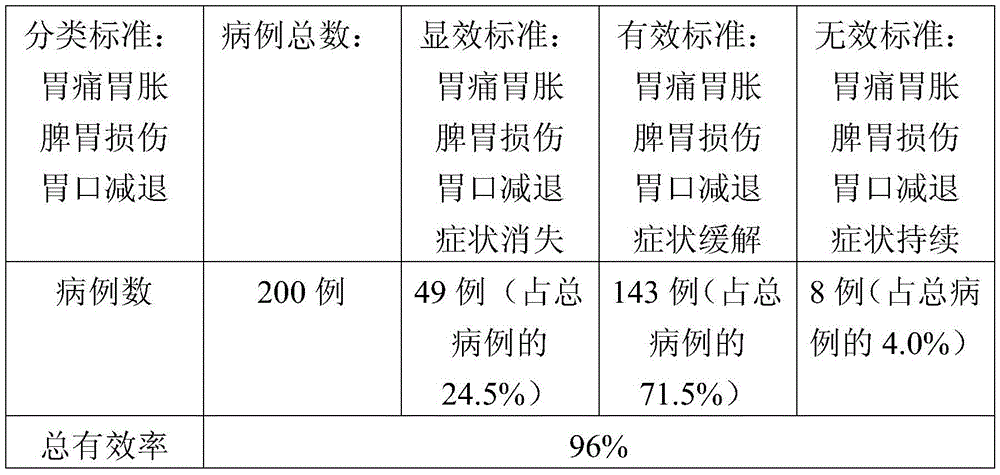 Composition for preventing and treating sub-health caused by long-term drinking or excessive drinking