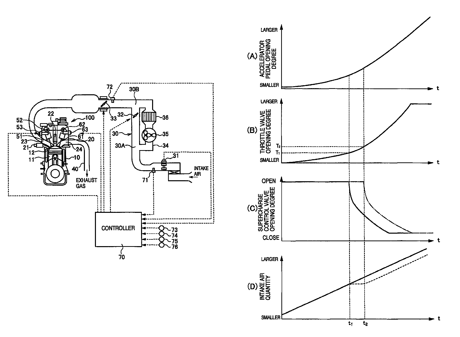 Engine intake quantity control apparatus