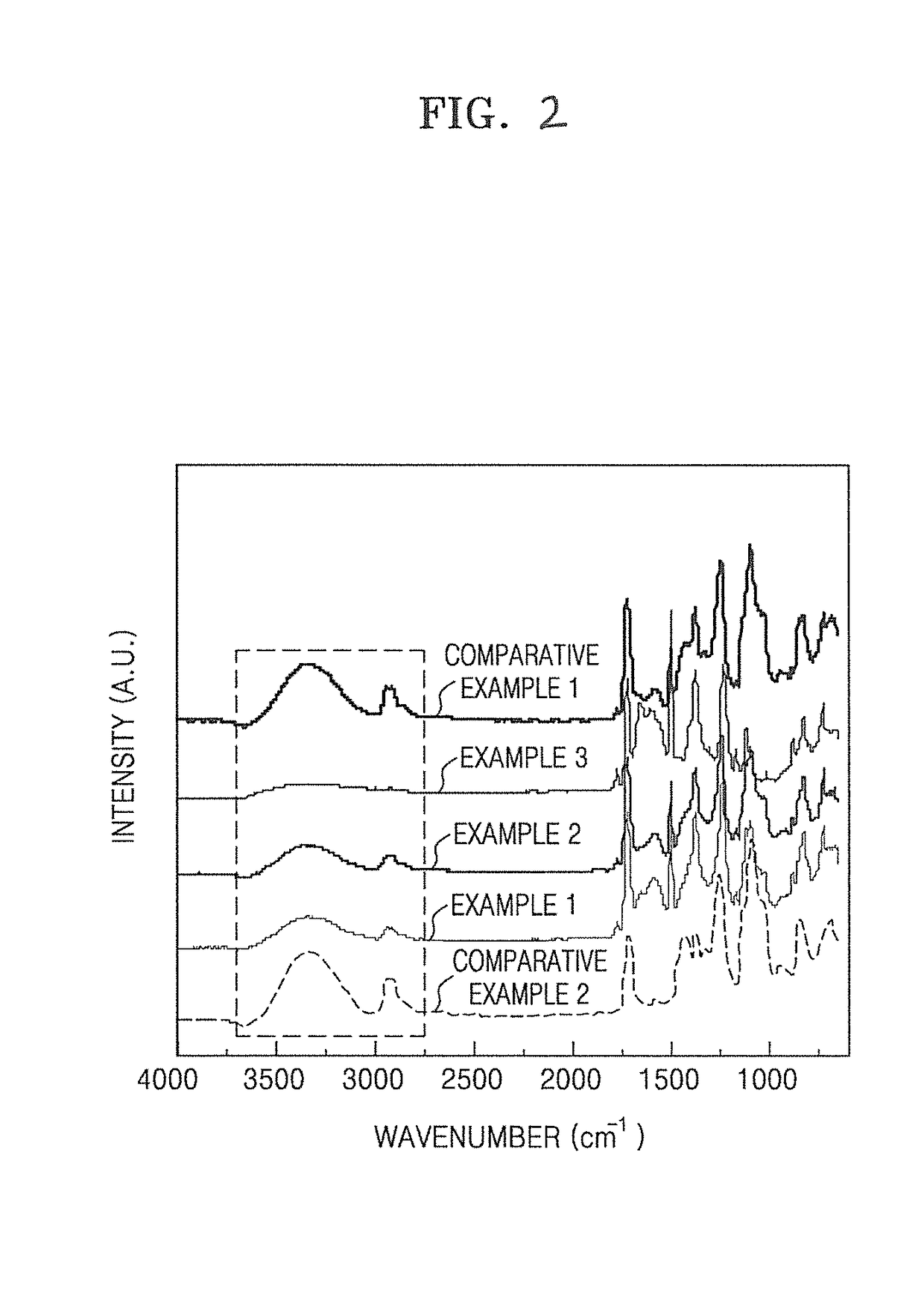 Binder, method of preparing the binder, and anode and lithium battery including the binder