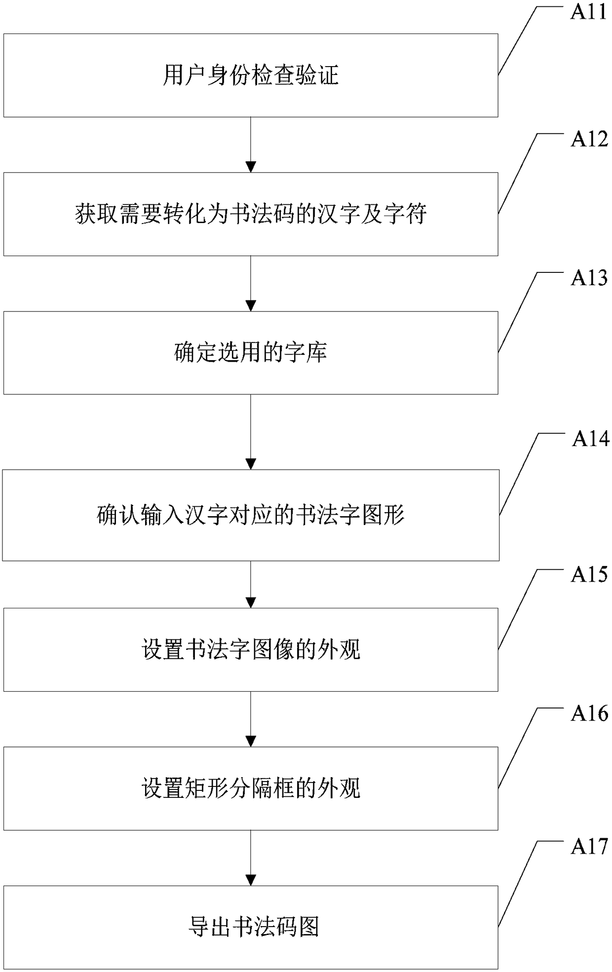 Calligraphy code generation method and system, analysis method and system, and calligraphy code label