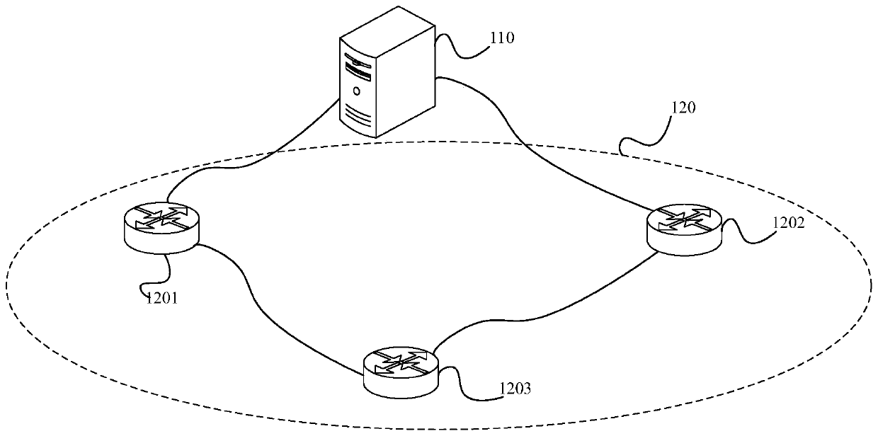 Service recovery method, system, network equipment and computer readable storage medium