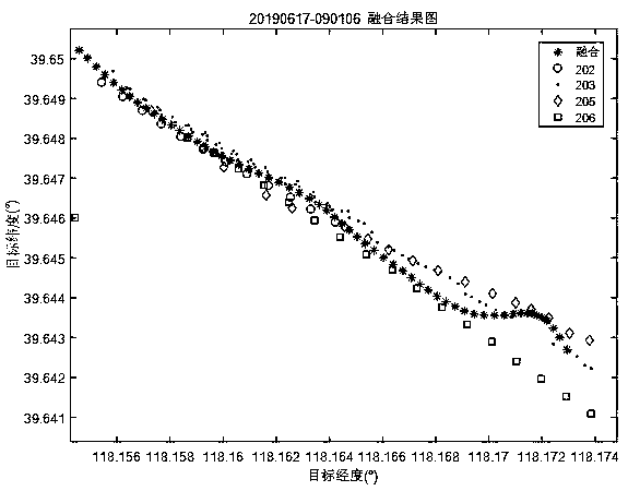 Multi-source data fusion method for low-speed small target detection system