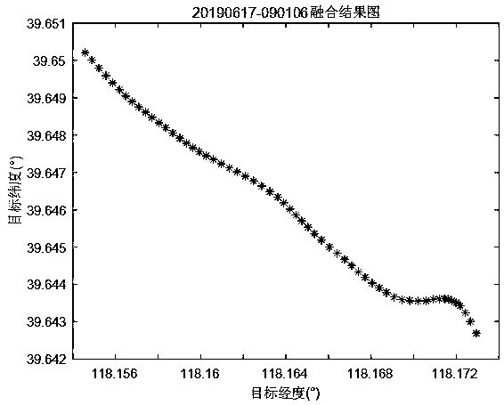 Multi-source data fusion method for low-speed small target detection system