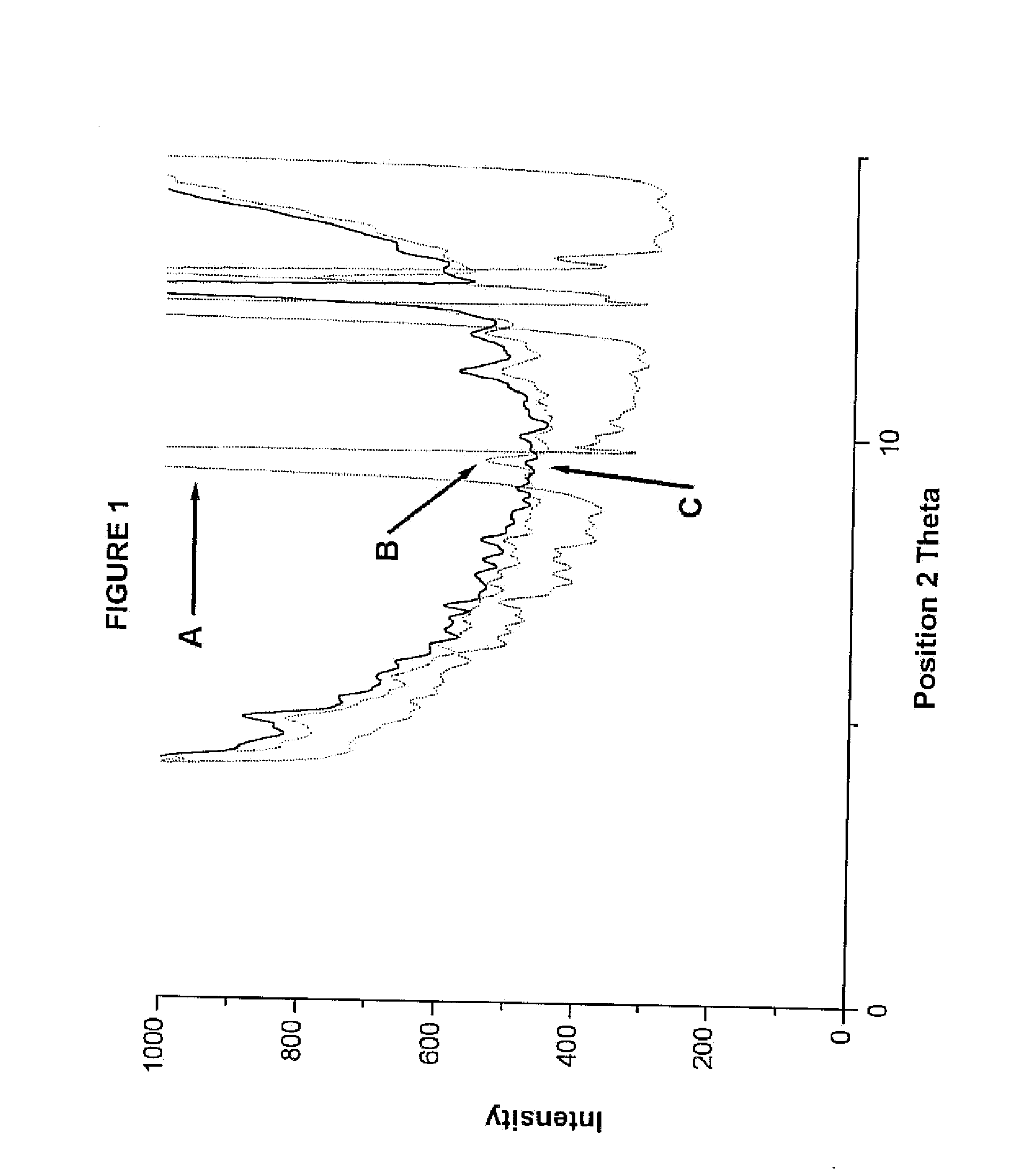 Compositions comprising alprazolam for treating primary insomnia and insomnia associated with anxiety states and process for preparing them