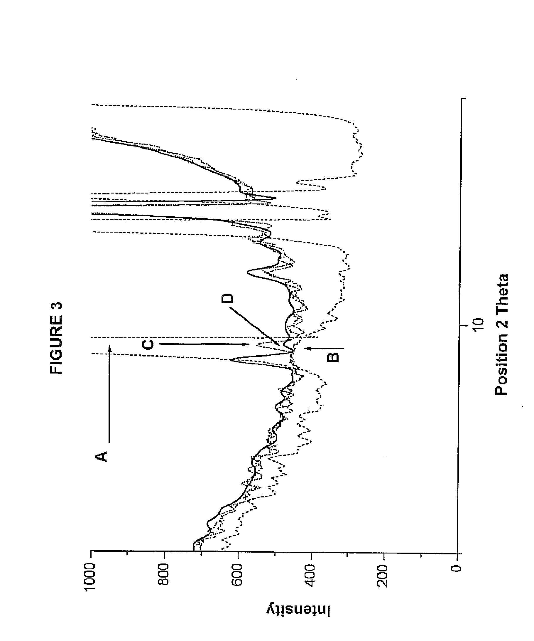 Compositions comprising alprazolam for treating primary insomnia and insomnia associated with anxiety states and process for preparing them