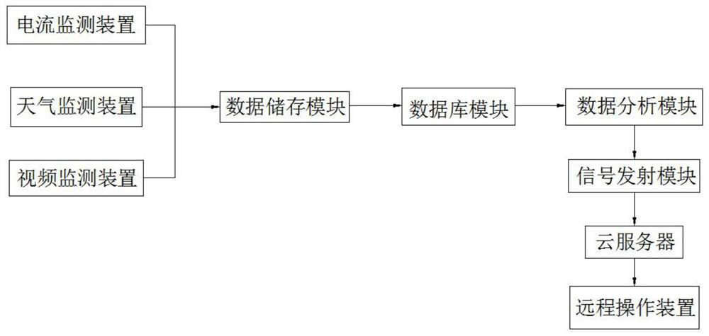 Comprehensive power transmission line fault on-line monitoring system