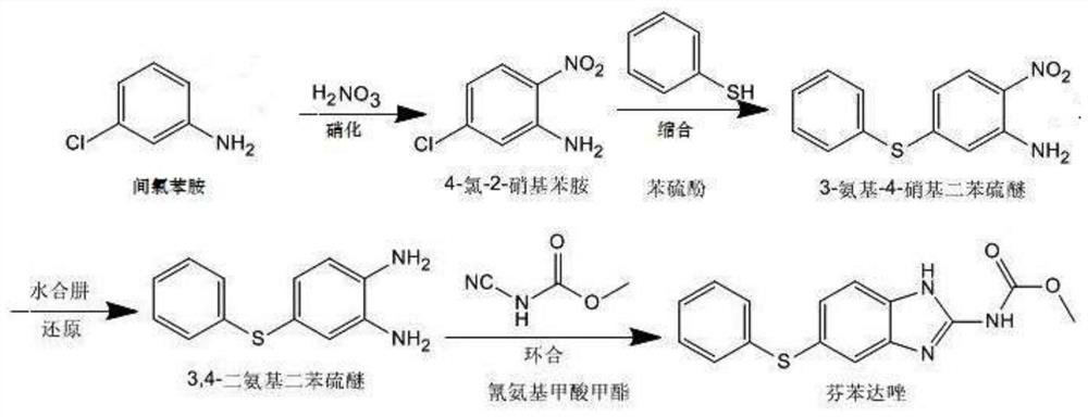 Fenbendazole production process and production device