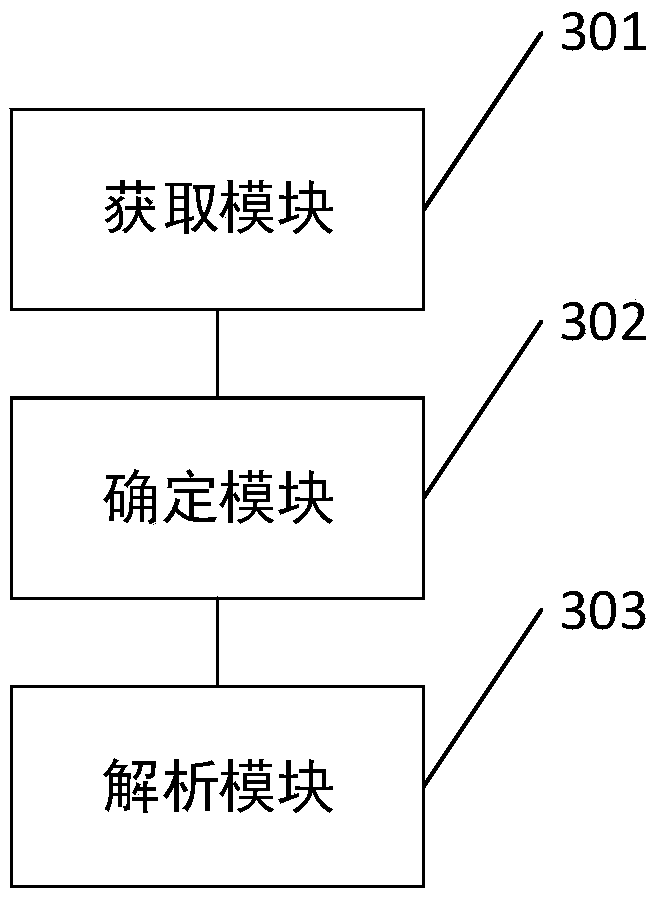 Data analysis method and a related device