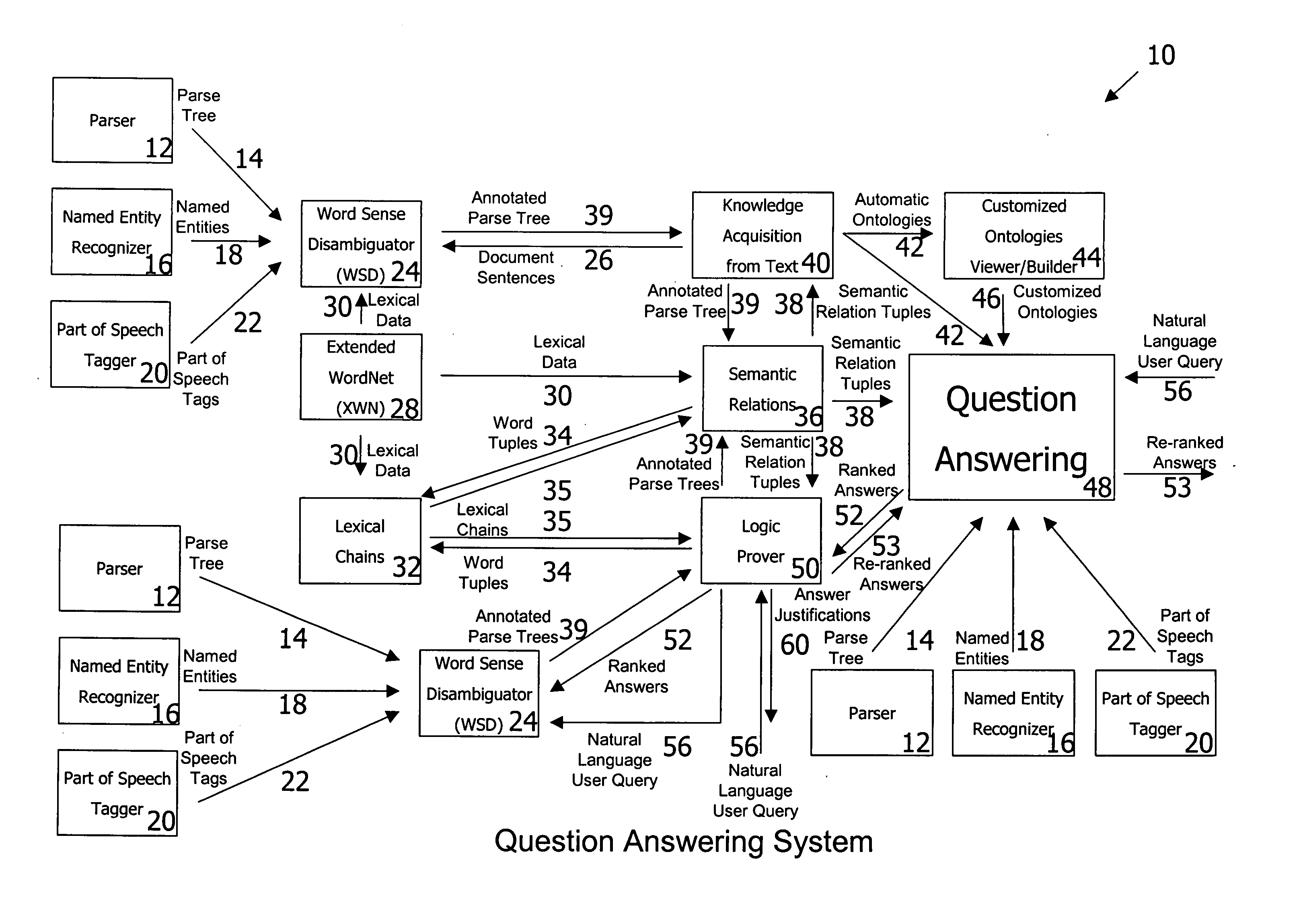 Natural language question answering system and method utilizing a logic prover