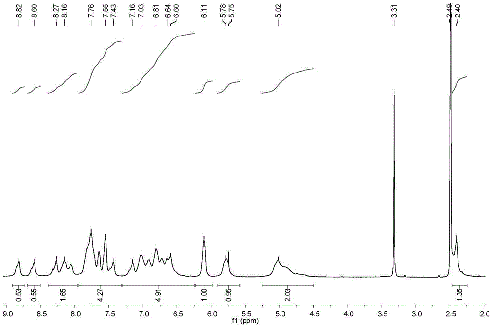 A kind of dendritic polymer and preparation method and its application as catalyst in photocatalytic hydrogen production