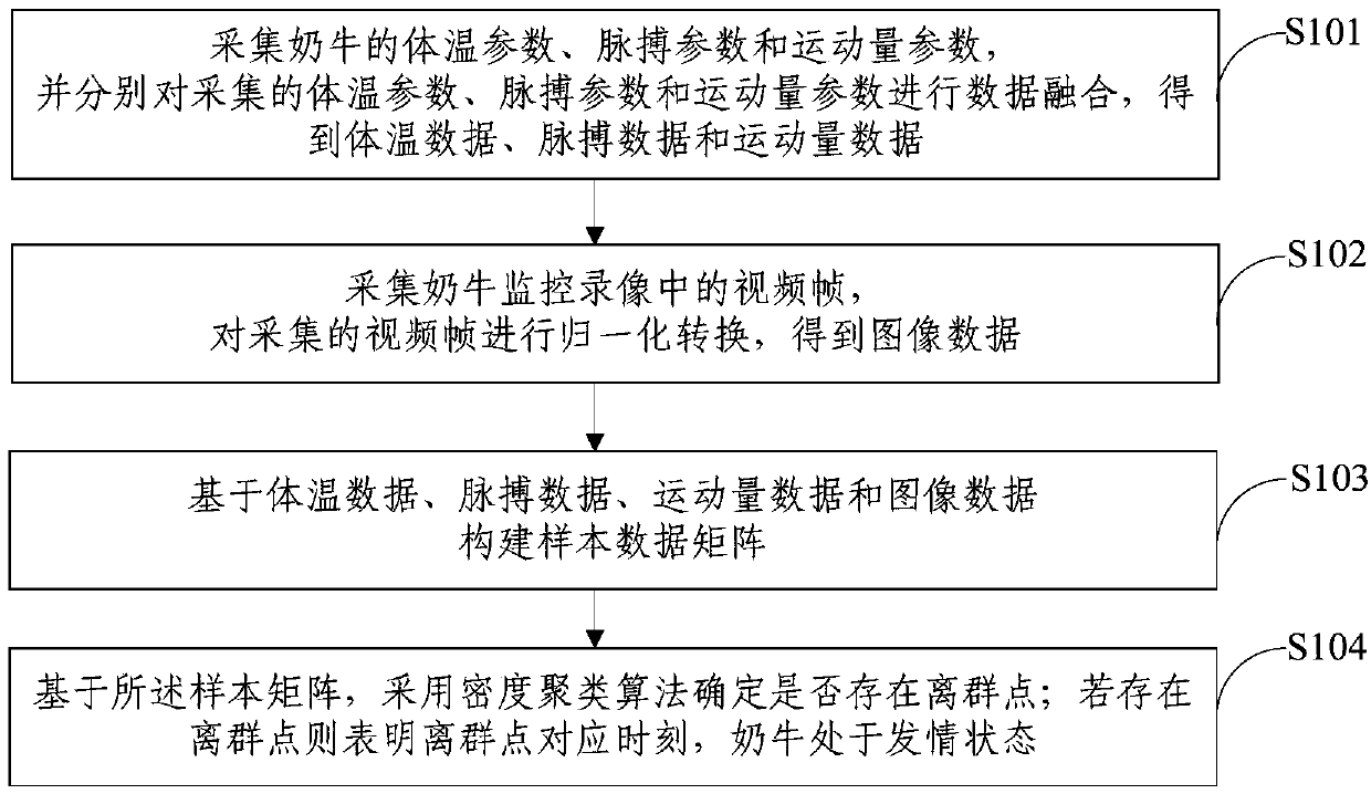 Multi-source information fusion dairy cow behavior monitoring system and method