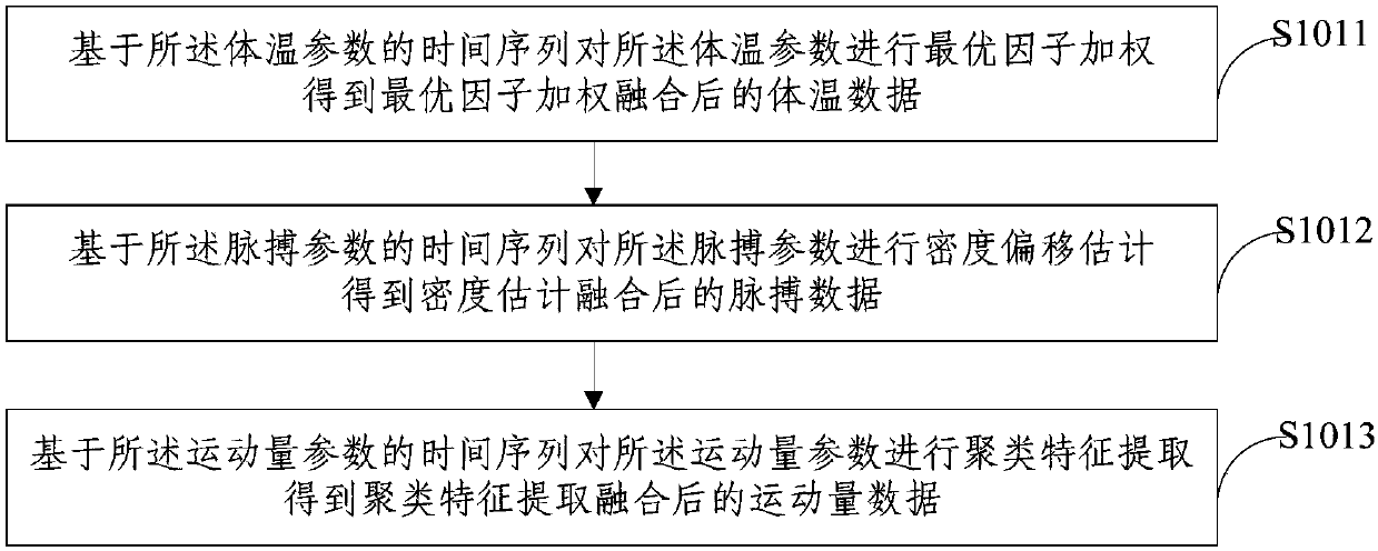 Multi-source information fusion dairy cow behavior monitoring system and method