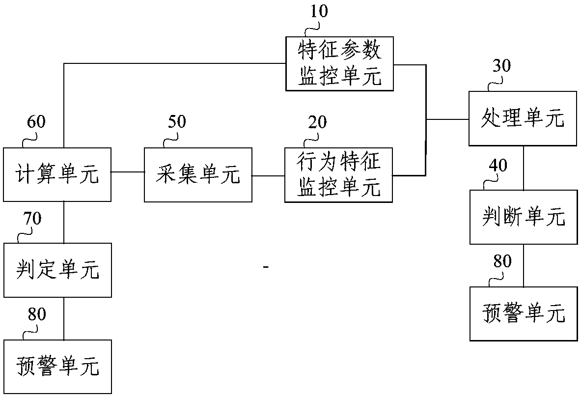 Multi-source information fusion dairy cow behavior monitoring system and method