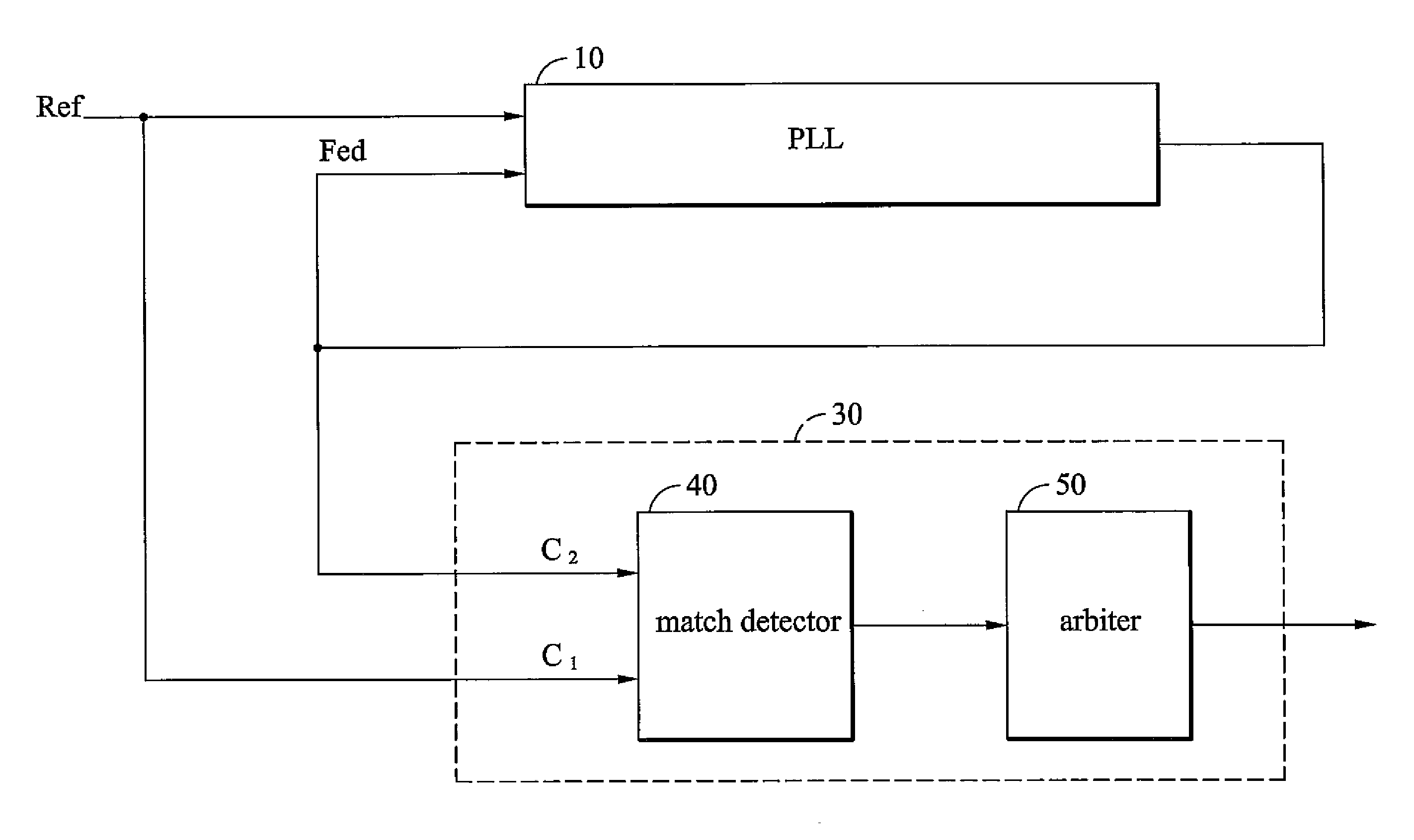 Digital lock detector for phase-locked loop