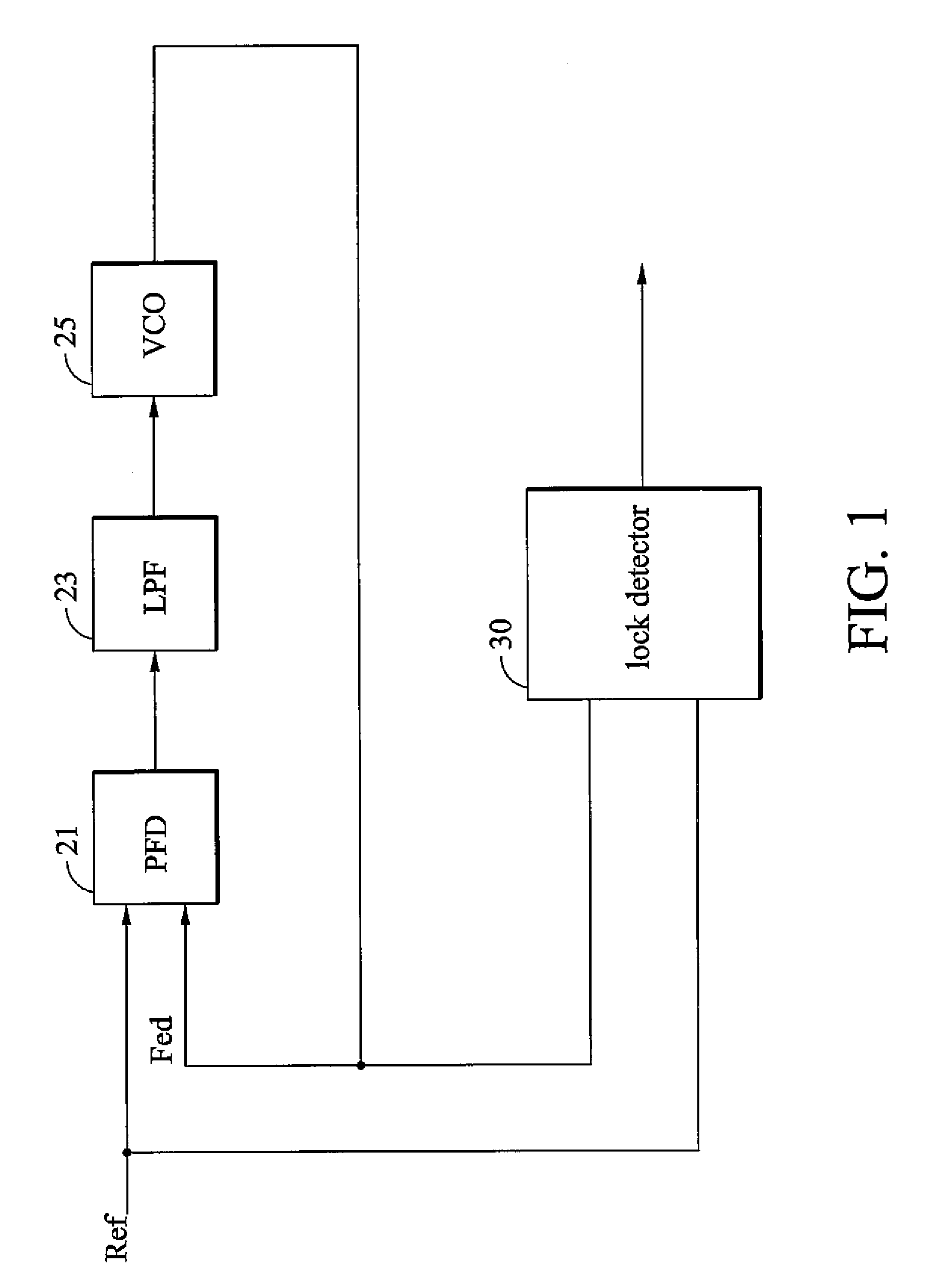 Digital lock detector for phase-locked loop