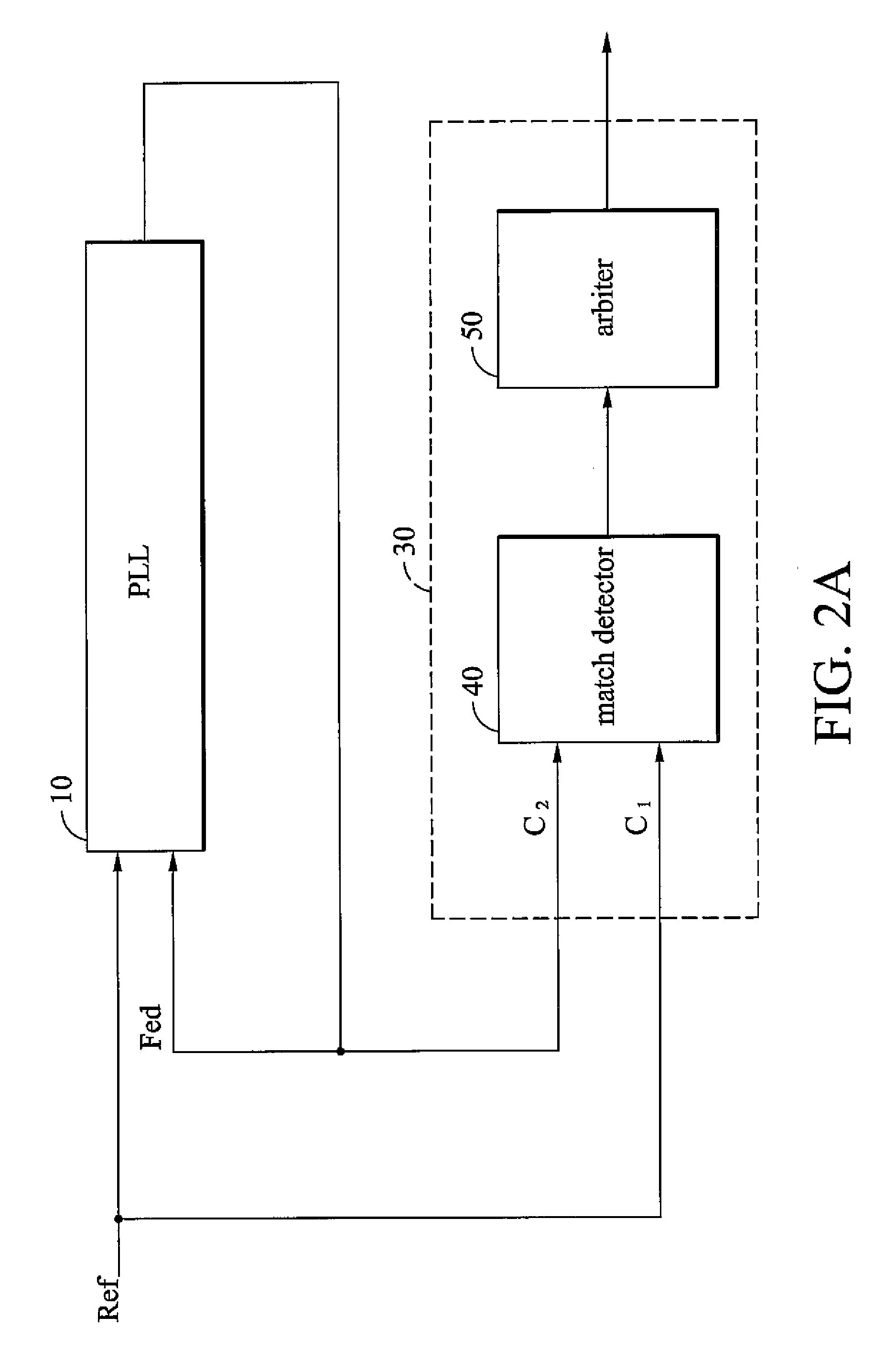 Digital lock detector for phase-locked loop