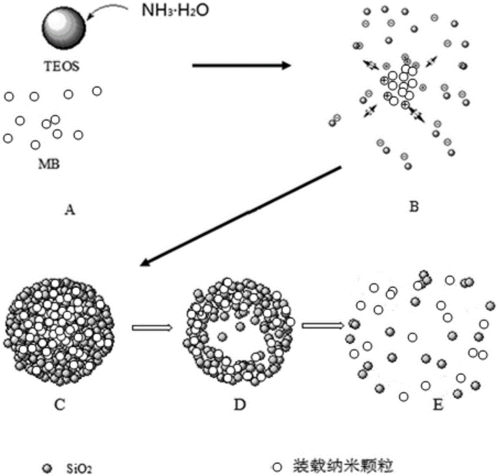 PH-stimulus responsive nano-container and preparation method thereof