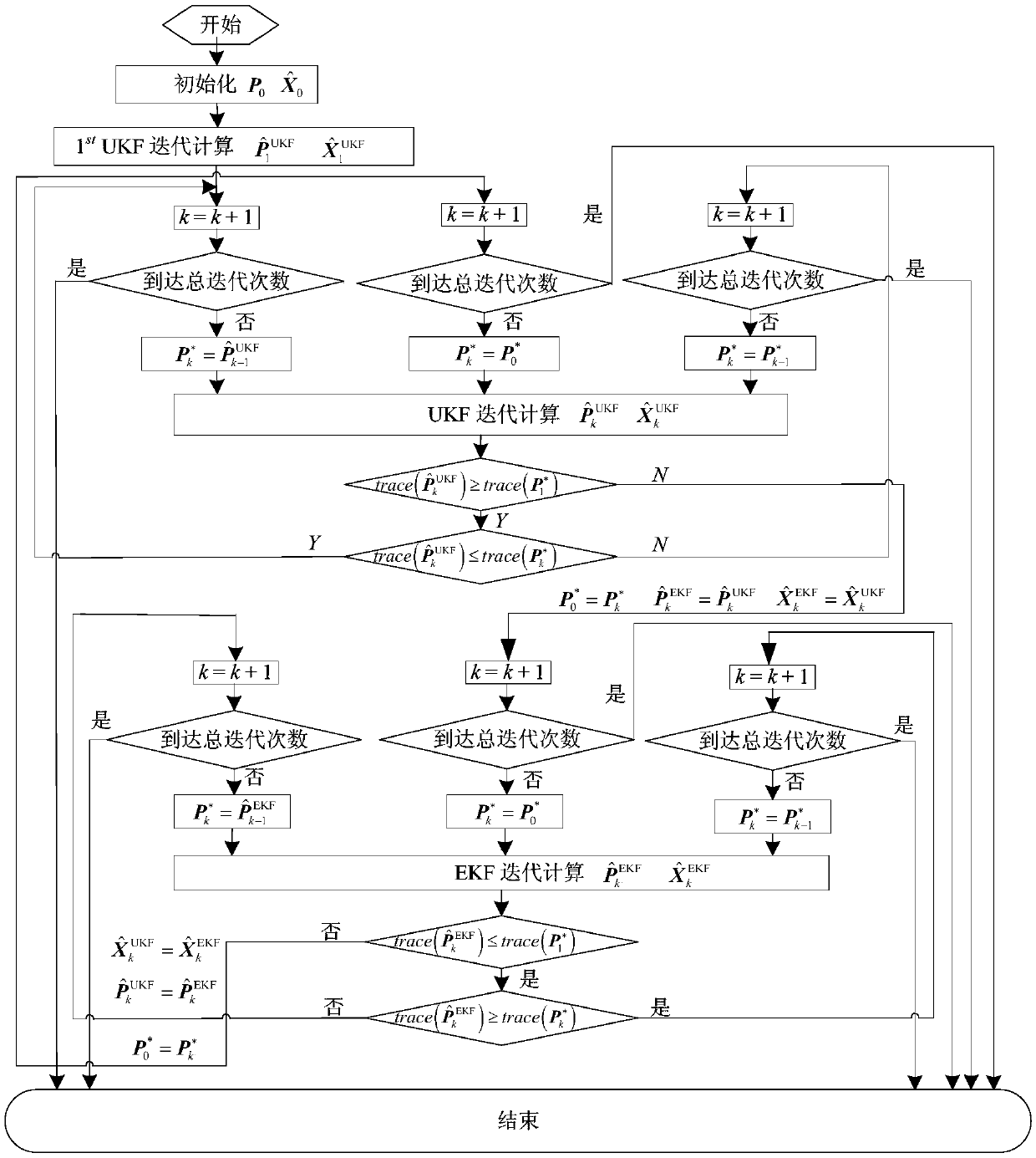 Vision measurement system for non-cooperative target relative navigation simulation verification, and method thereof