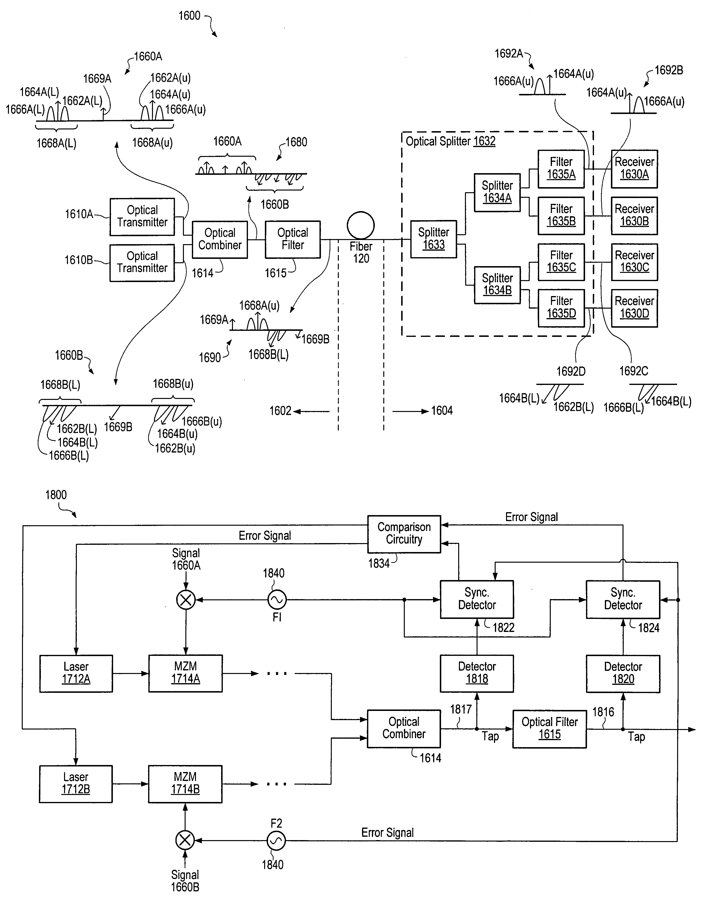 Optical communications using multiplexed single sideband transmission and heterodyne detection