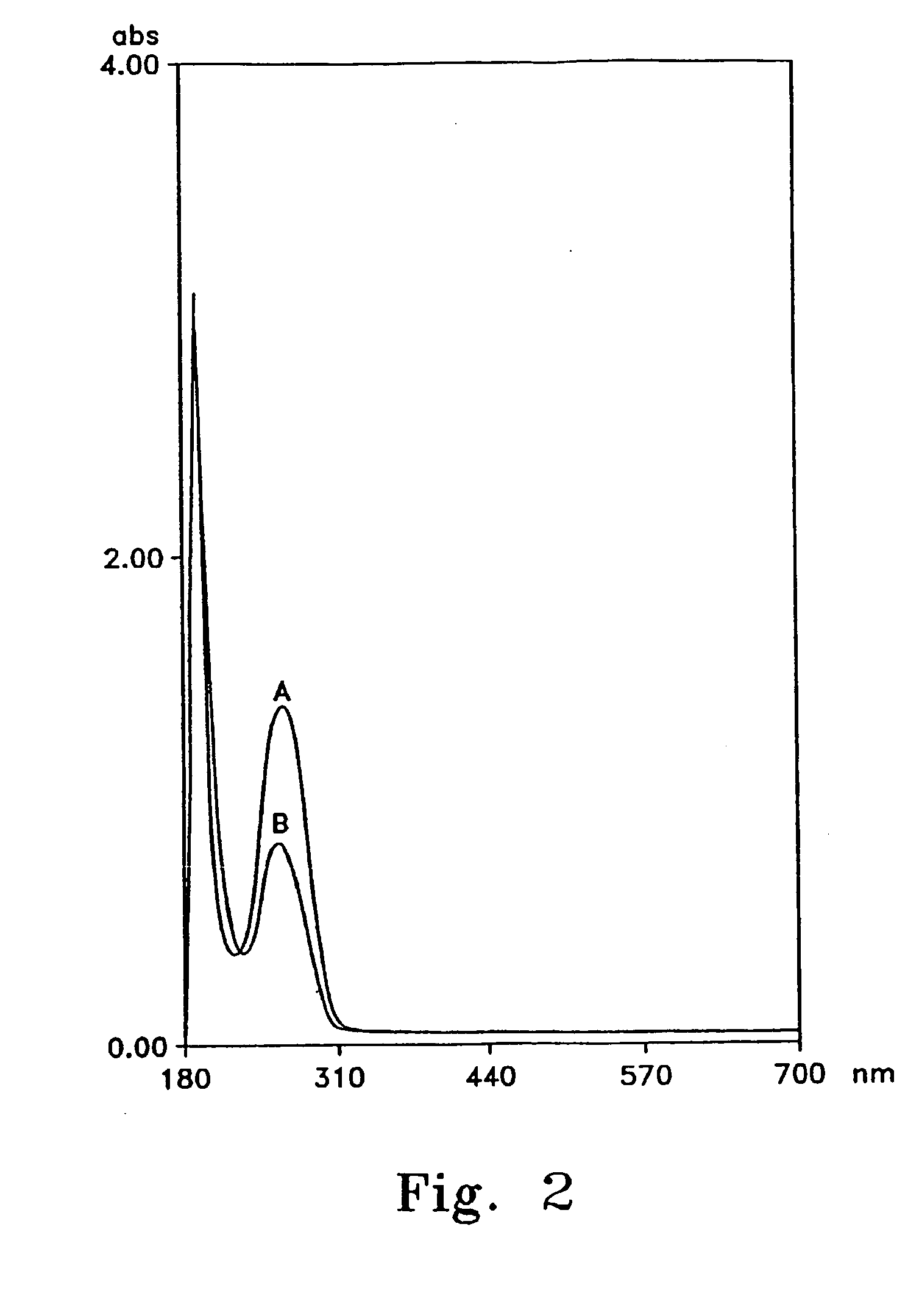 Treatment of diabetes with copper binding compounds