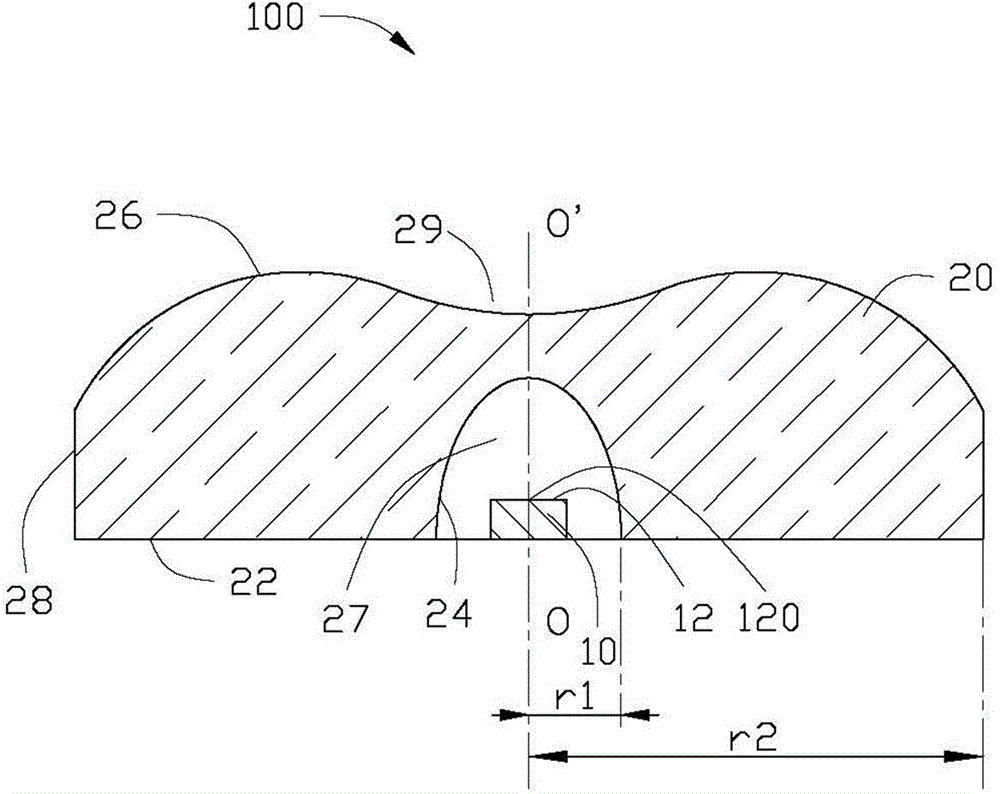 Lens, light emitting device and backlight module