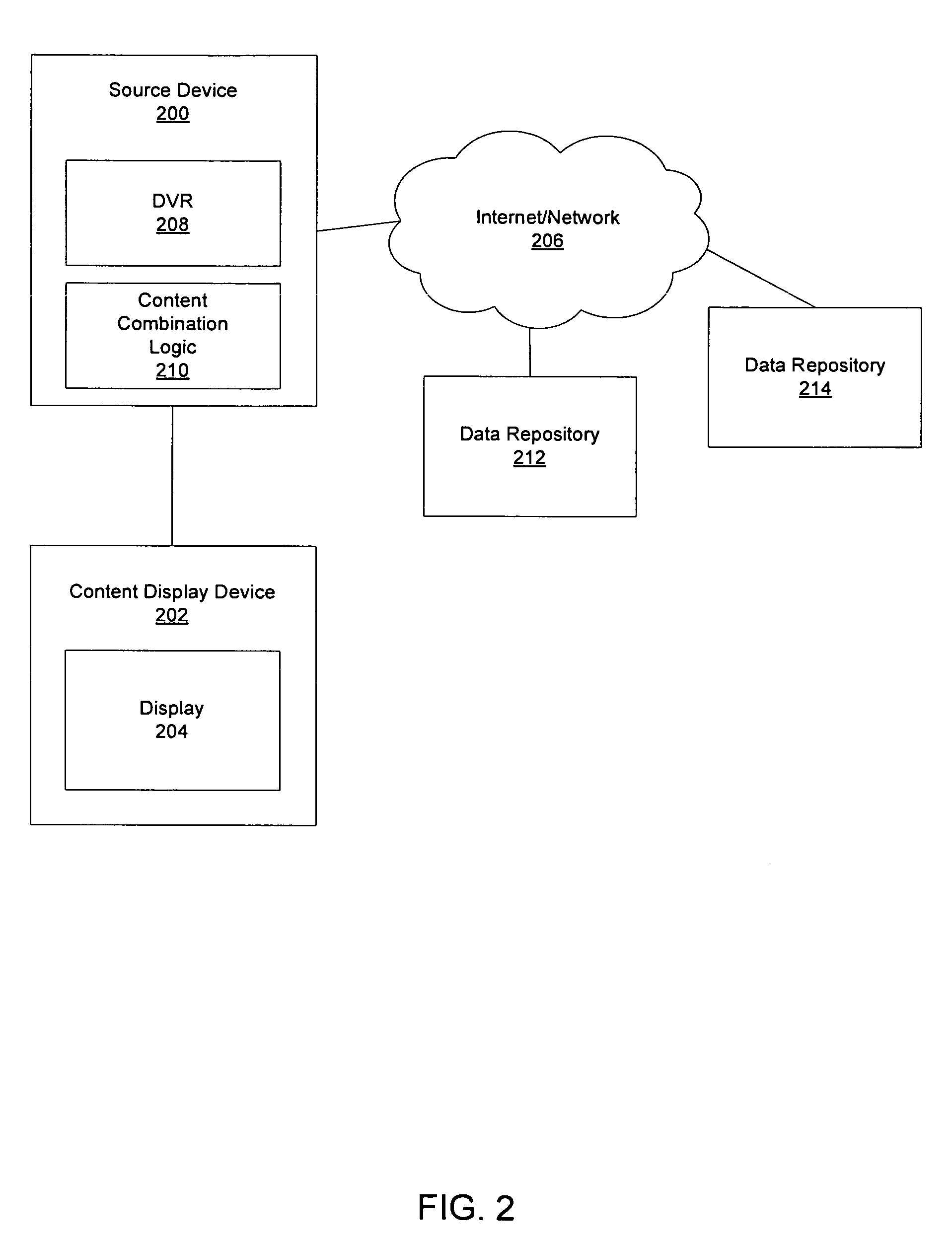 Method, system, and apparatus to derive content related to a multimedia stream and dynamically combine and display the stream with the related content