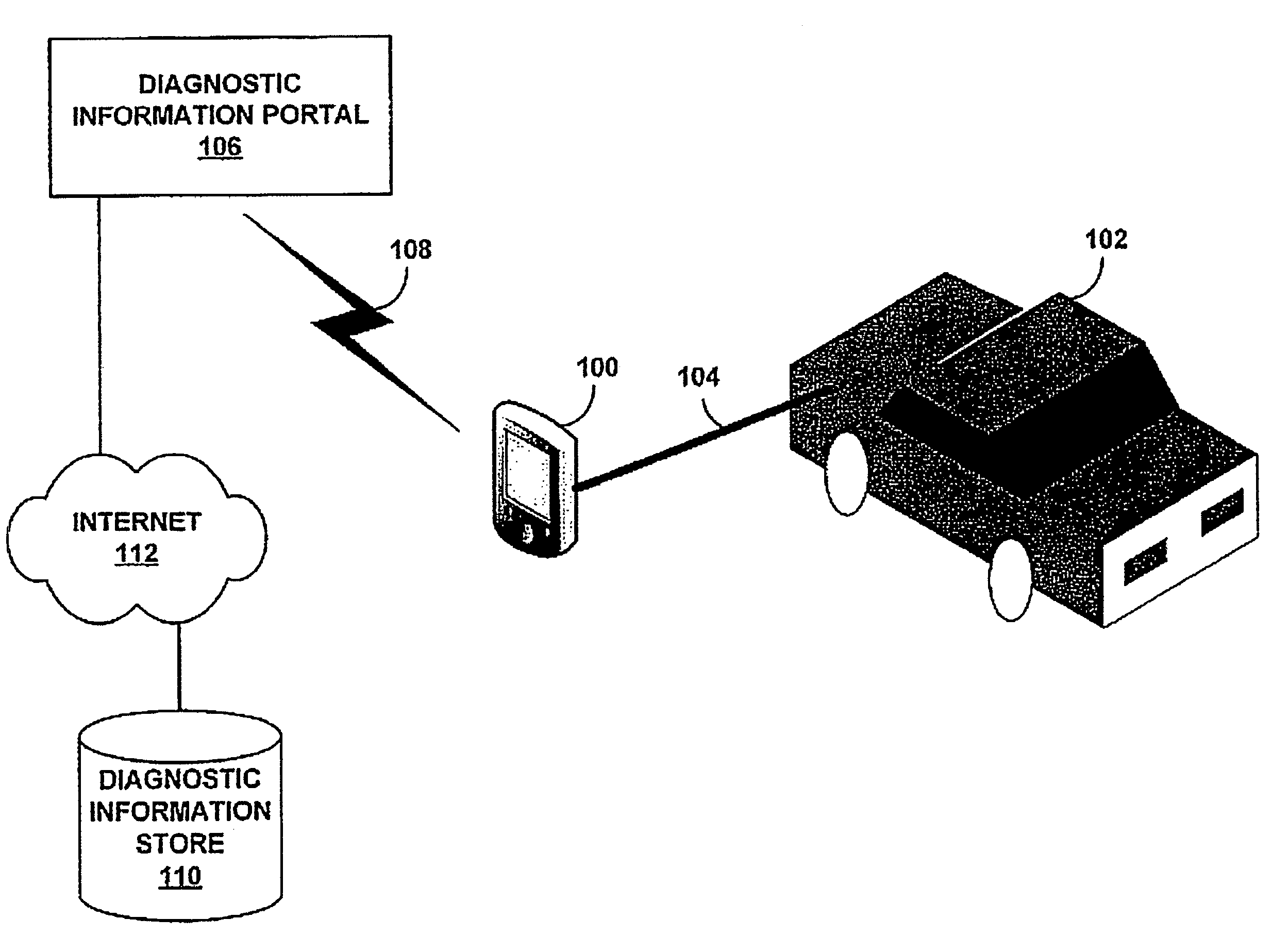 System and method for optimizing vehicle diagnostic tress using similar templates