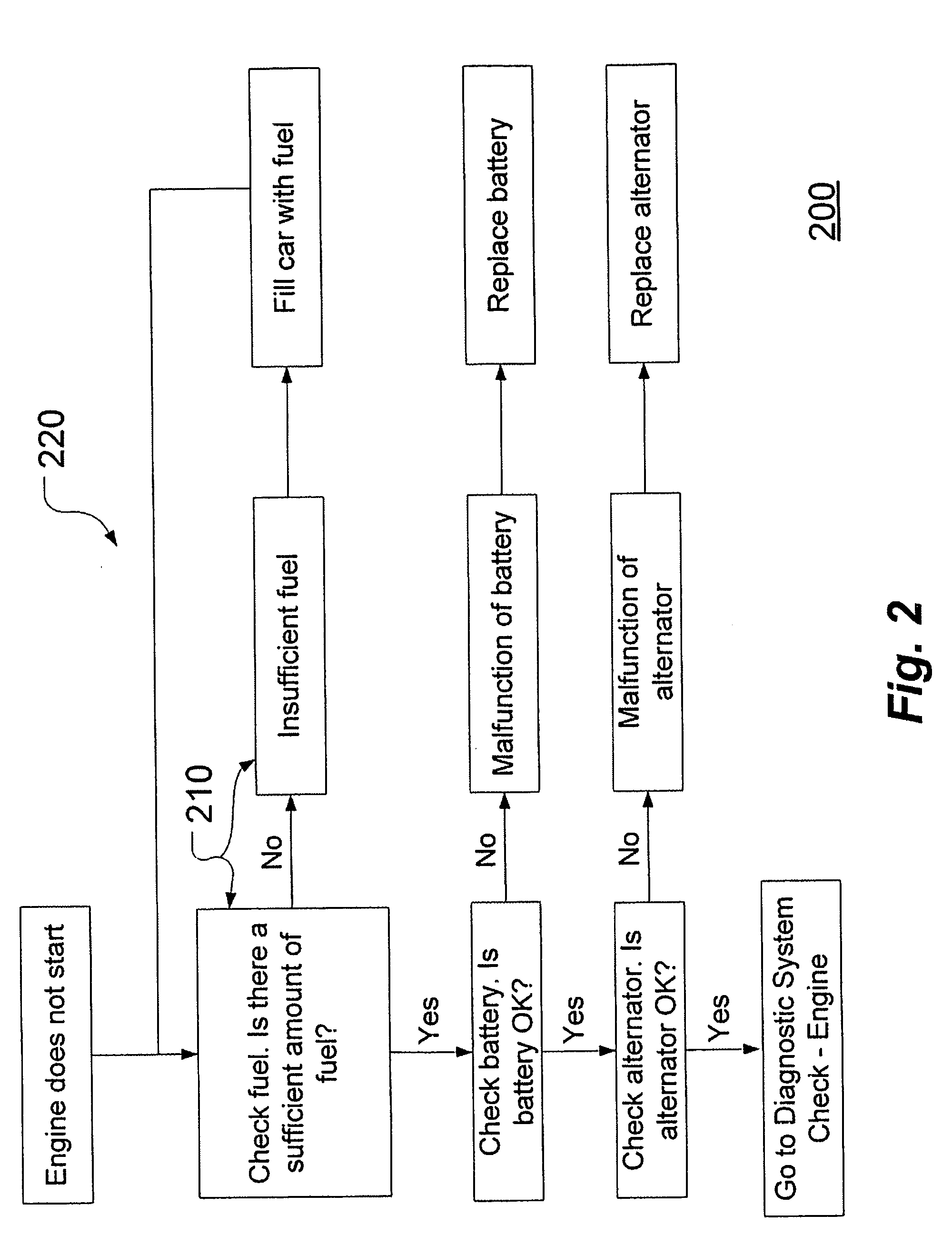 System and method for optimizing vehicle diagnostic tress using similar templates