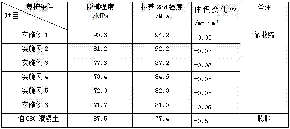 A kind of cement for non-pressure steamed c80 concrete pile